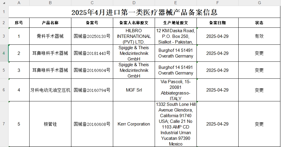 2025年4月進口第一類醫(yī)療器械產(chǎn)品備案信息截圖