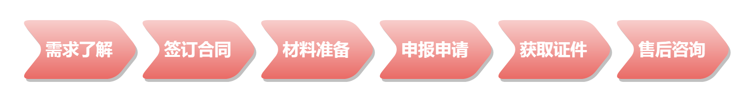 一文看懂 “醫(yī)療器械申報注冊” 流程?