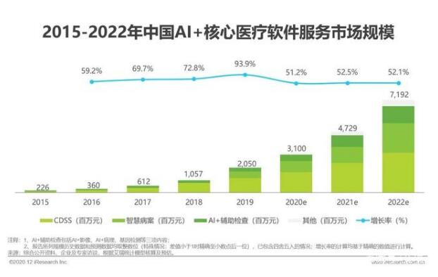 2019年市場規(guī)模超過20億元，市場將進(jìn)入快速成長期