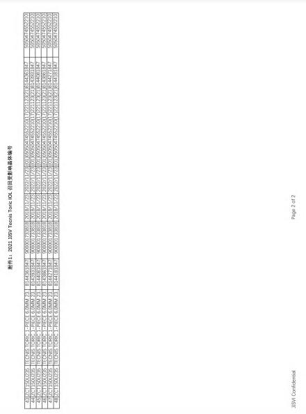 Johnson & Johnson Surgical Vision, Inc.對單件式復(fù)曲面人工晶狀體TECNIS? Toric 1-Piece IOL主動召回