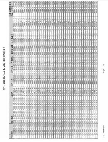 Johnson & Johnson Surgical Vision, Inc.對單件式復(fù)曲面人工晶狀體TECNIS? Toric 1-Piece IOL主動召回