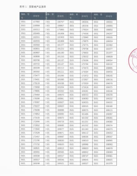 波士頓科學(xué)公司Boston Scientific Corporation對皮下植入式心臟除顫電極導(dǎo)線Subcutaneous Electrode、皮下植入式心臟除顫電極導(dǎo)線補(bǔ)充召回