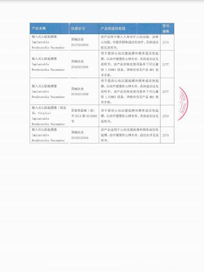 波科國際醫(yī)療貿(mào)易（上海）有限公司對植入式心臟再同步治療起搏器等產(chǎn)品召回級別的變更 波科國際醫(yī)療貿(mào)易（上海）有限公司報告，由于涉及特定型號、特定批次產(chǎn)品，存在器械壽命后期（例如達到電池擇期更換指征之前），當電池出現(xiàn)內(nèi)阻抗偏高，嘗試對器械進行程控問詢時，器械可能會轉(zhuǎn)入安全模式，這種潛在的電池狀況會使器械處于系統(tǒng)重置風險的問題。波科國際醫(yī)療貿(mào)易（上海）有限公司對植入式心臟再同步治療起搏器等產(chǎn)品（注冊證號：國食藥監(jiān)械(進)字2014第3210393號;國械注進20173216946;國食藥監(jiān)械(進)字2014第3212958號;國食藥監(jiān)械(進)字2014第3213611號;國械注進20143216199;國械注進20143126199；國械注進20163213100;國食藥監(jiān)械(進)字2013第3215486號;國械注進20173216936;國械注進20163213094;國械注進20163213098;國食藥監(jiān)械(進)字2014第3212960號;國械注進20193122004）主動召回。相關(guān)產(chǎn)品召回信息已于2021年6月7日發(fā)布，召回級別為二級，現(xiàn)將召回級別變更為一級。涉及產(chǎn)品的型號、規(guī)格及批次等詳細信息見《醫(yī)療器械召回事件報告表》。 附件：醫(yī)療器械召回事件報告表 2021年7月22日 波科國際醫(yī)療貿(mào)易（上海）有限公司對植入式心臟再同步治療起搏器等產(chǎn)品召回變更.pdf